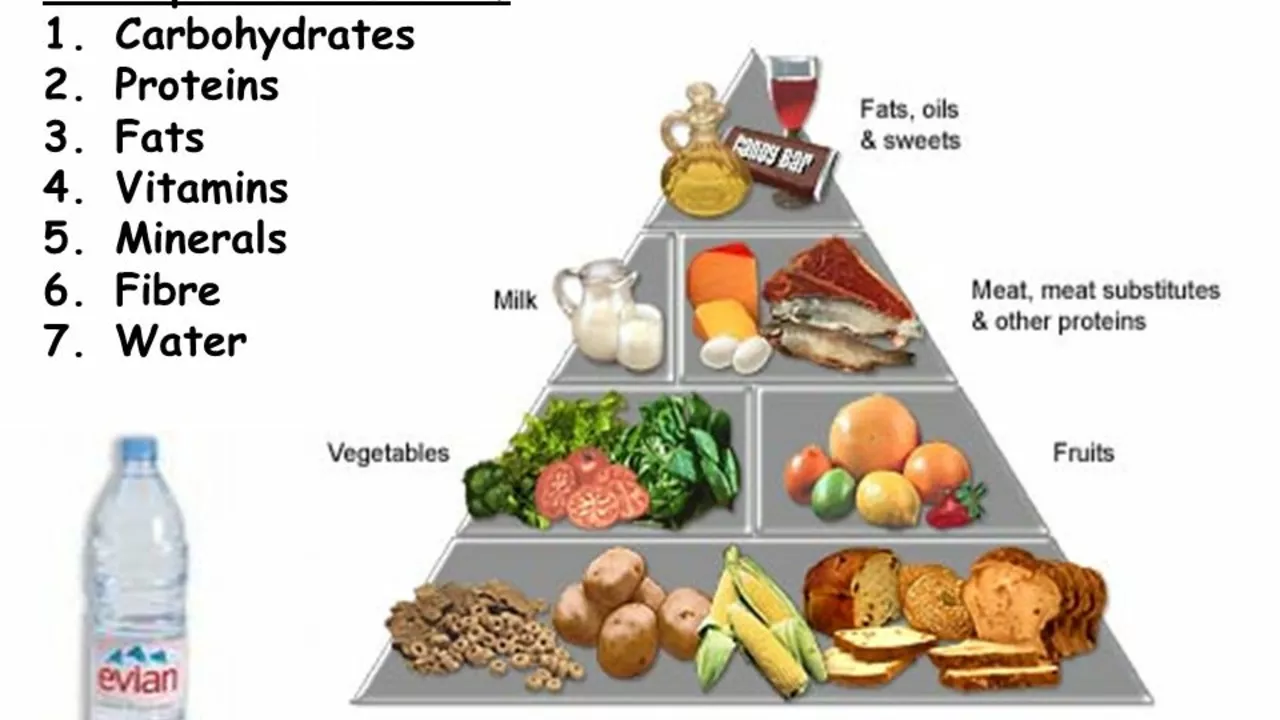 Cystic Fibrosis and Nutrition: The Importance of a Balanced Diet